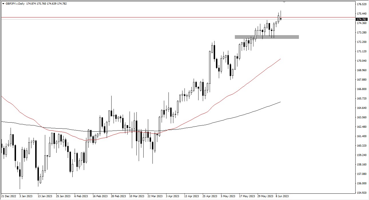 GBP/JPY